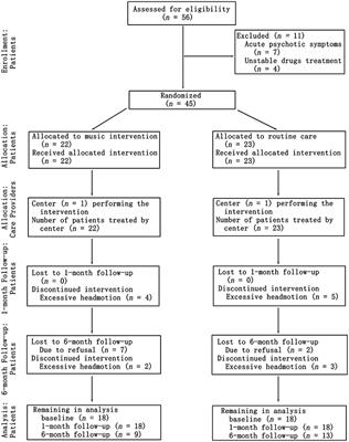 <mark class="highlighted">Music Intervention</mark> Leads to Increased Insular Connectivity and Improved Clinical Symptoms in Schizophrenia